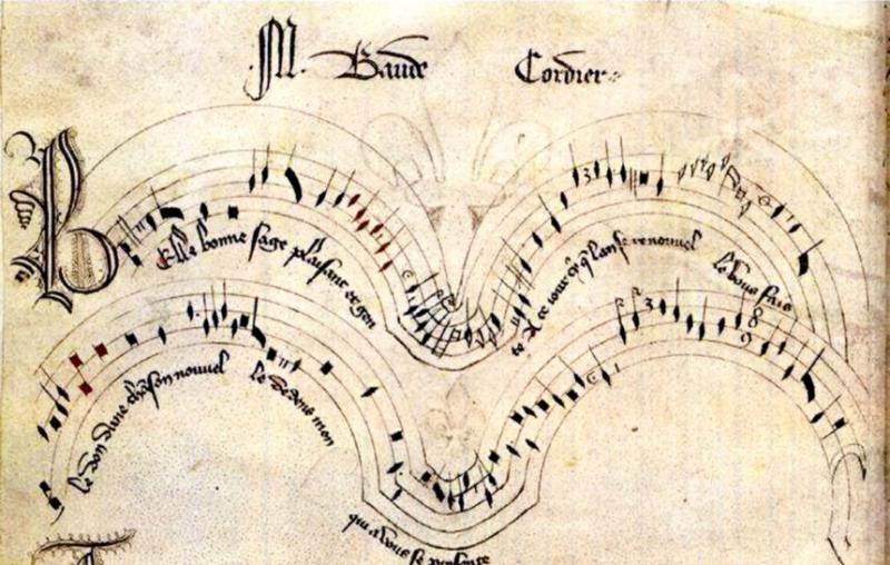 image musicologie